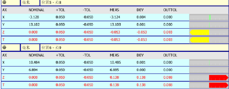 汽車(chē)踏板檢測(cè)應(yīng)用案例(圖5)