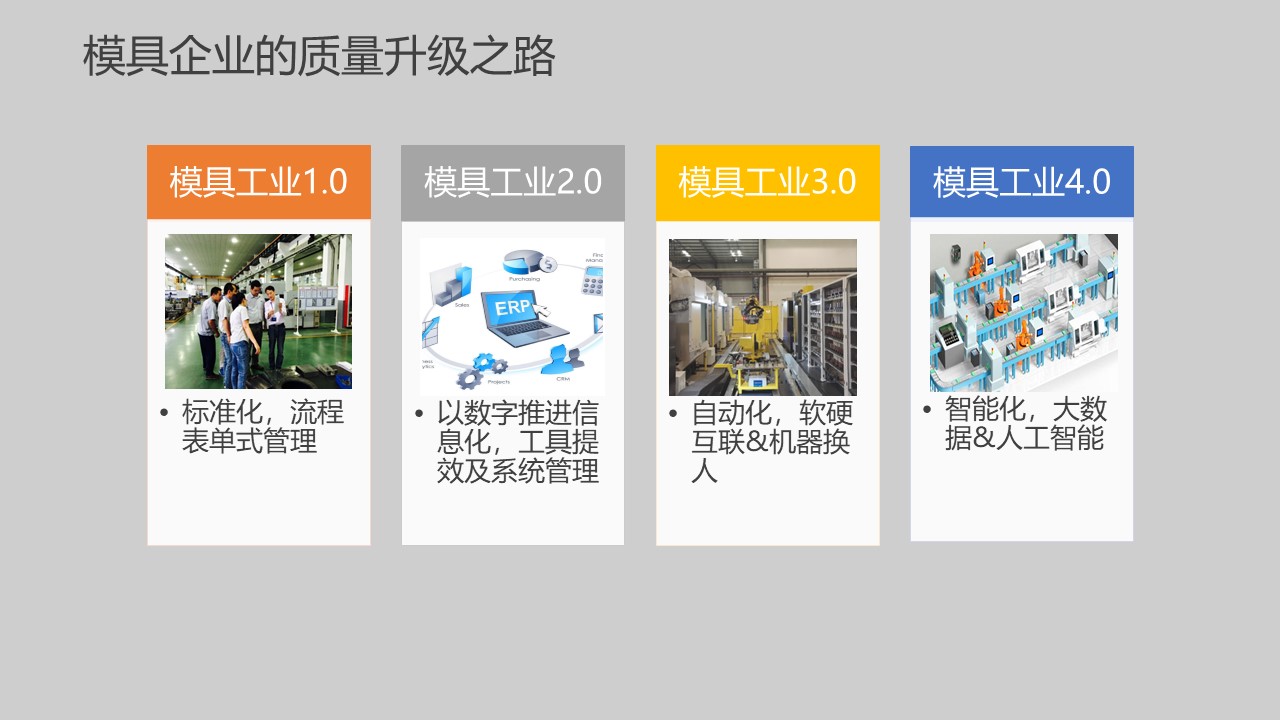 模具研討|“智造”落地，思瑞三坐標(biāo)助力“數(shù)字北侖”建設(shè)(圖7)