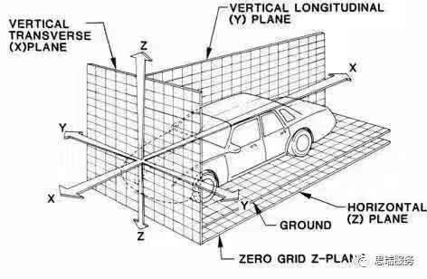 什么是三坐標迭代法？(圖1)