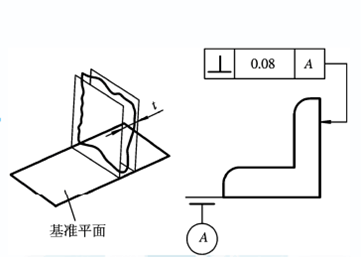 這些三坐標(biāo)垂直度知識你知道嗎？一(圖3)
