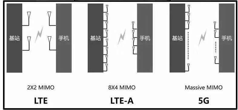 5G熱潮下，3.5D玻璃尺寸測(cè)量有多少可能性？(圖4)