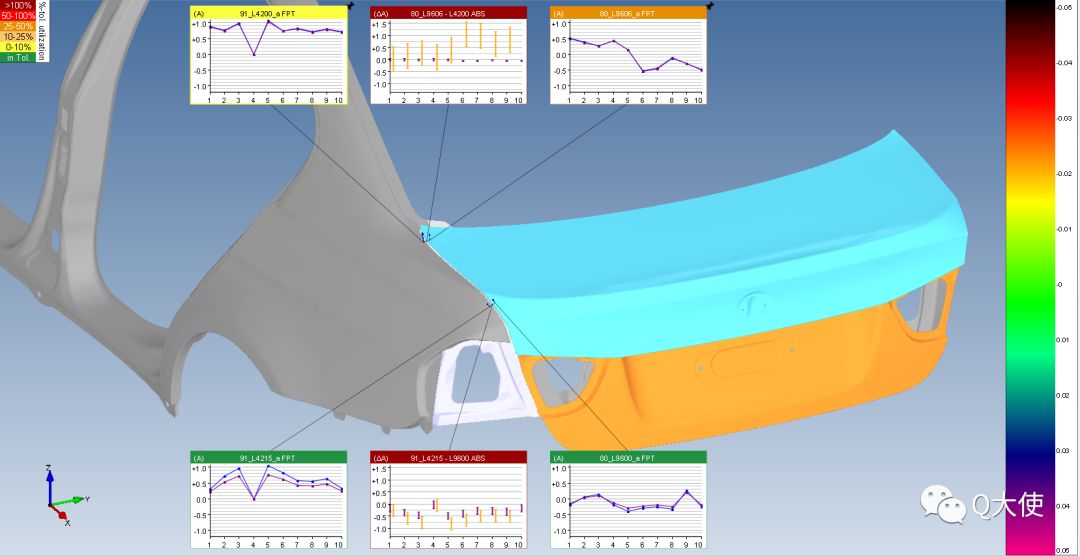 eMMA數(shù)據(jù)管理系統(tǒng)如何實(shí)現(xiàn)汽車車身3D質(zhì)量數(shù)據(jù)管理？(圖2)