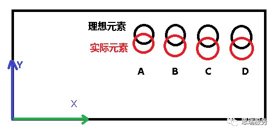 三坐標(biāo)測量軟件 RationalDMIS如何實(shí)現(xiàn)相對測量(圖1) 三坐標(biāo)測量軟件 RationalDMIS如何實(shí)現(xiàn)相對測量(圖1)