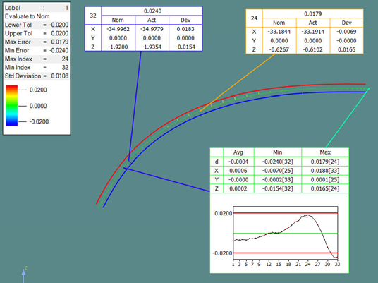GLASS三坐標(biāo)測(cè)量機(jī)非接觸式檢測(cè)專(zhuān)機(jī)，輕松攻克多類(lèi)測(cè)量難題！(圖9)