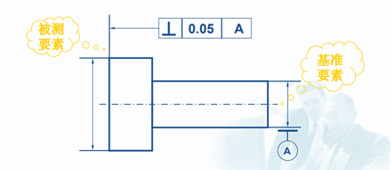 三坐標測量儀中垂直度知識介紹！(圖1)